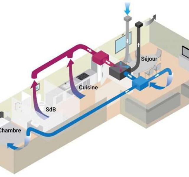 Ventillation double flux shema