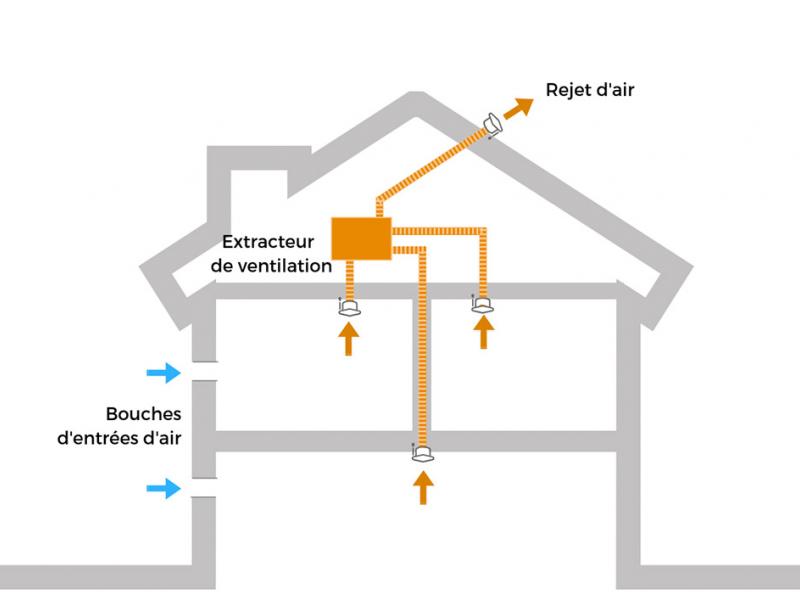 Un spécialiste de l'humidité à vos côté